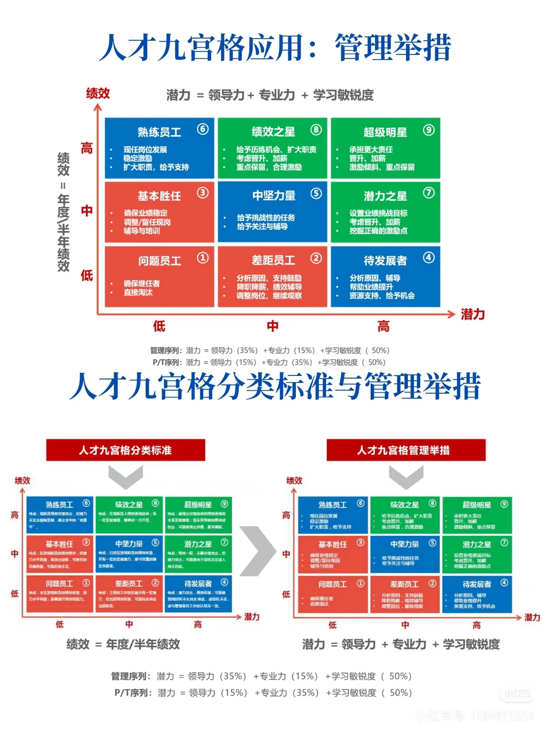 HR总监总结的：人才盘点工具表（收藏）