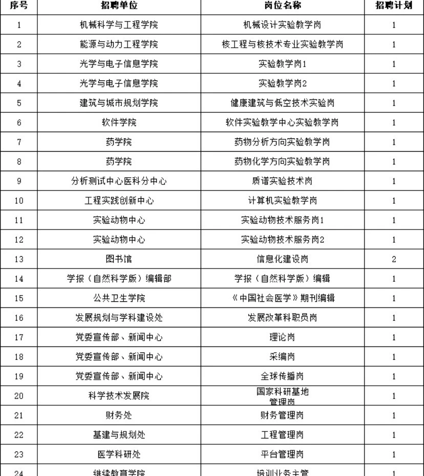 华中科技大学职工队伍公开招聘启事！