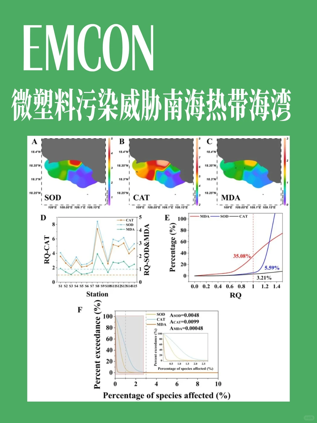 你的海鲜盘里可能有