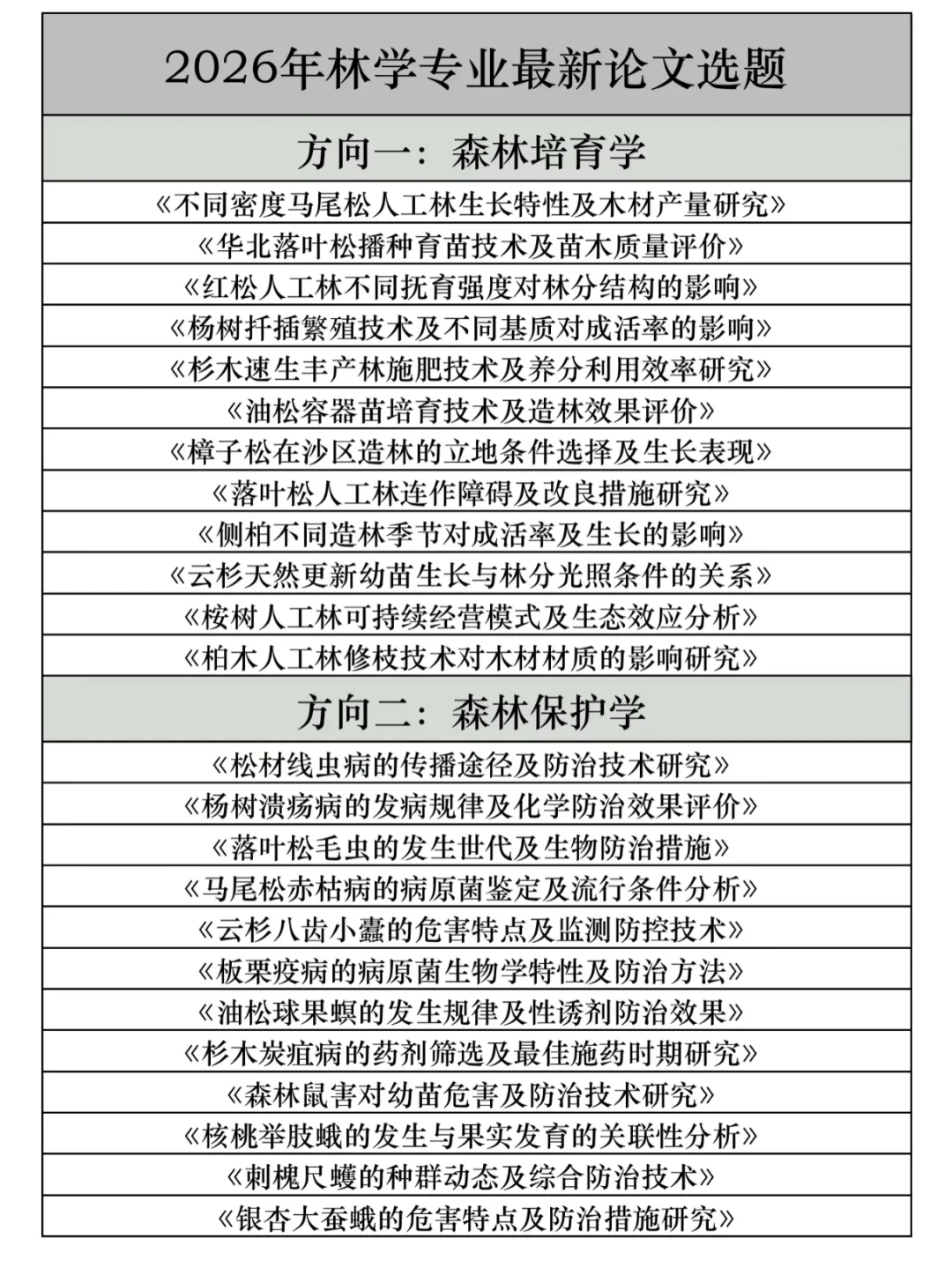 拜托🙏🏻林学的宝子一定要刷到啊啊啊