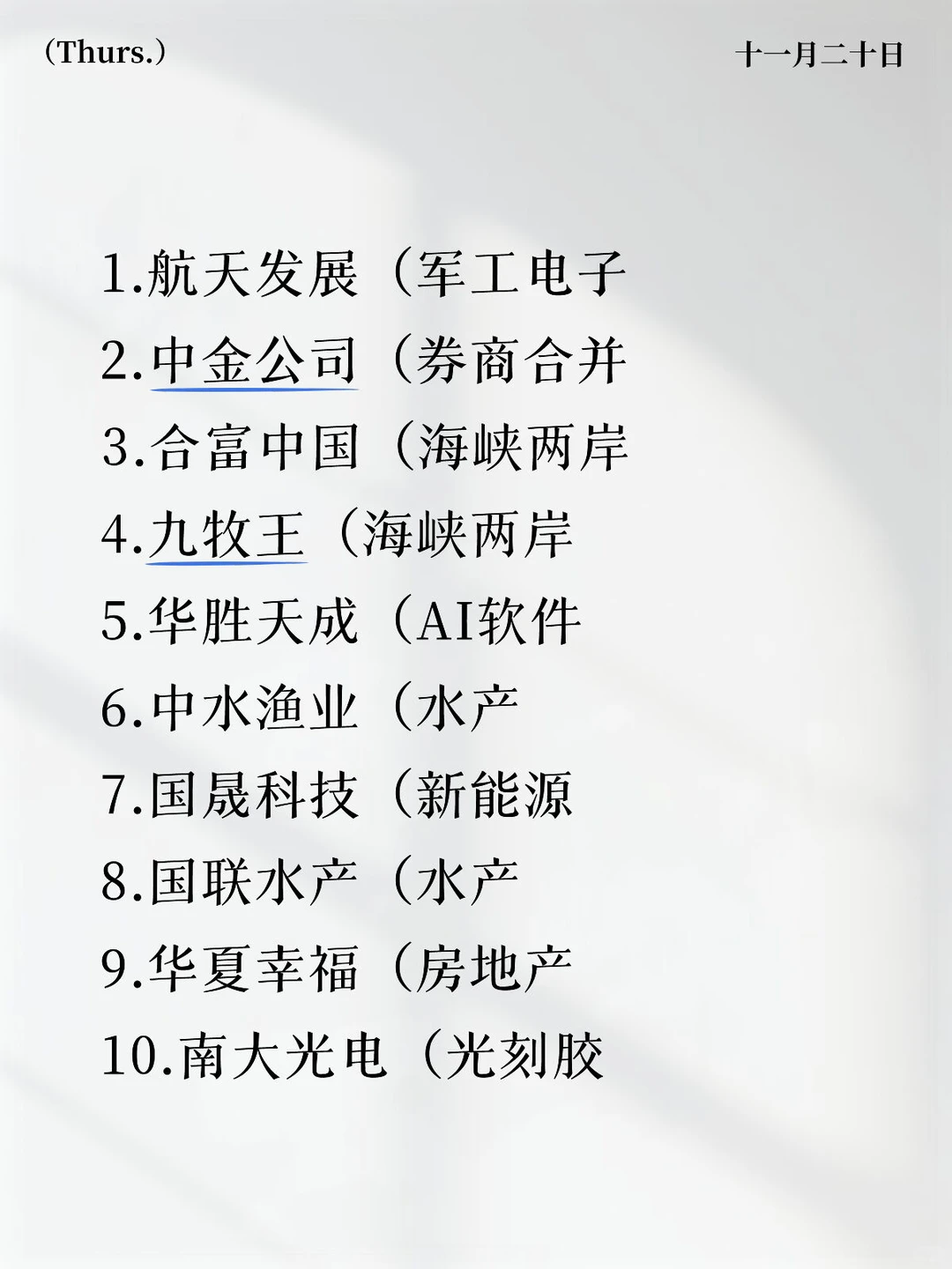 20号盘前热门公司