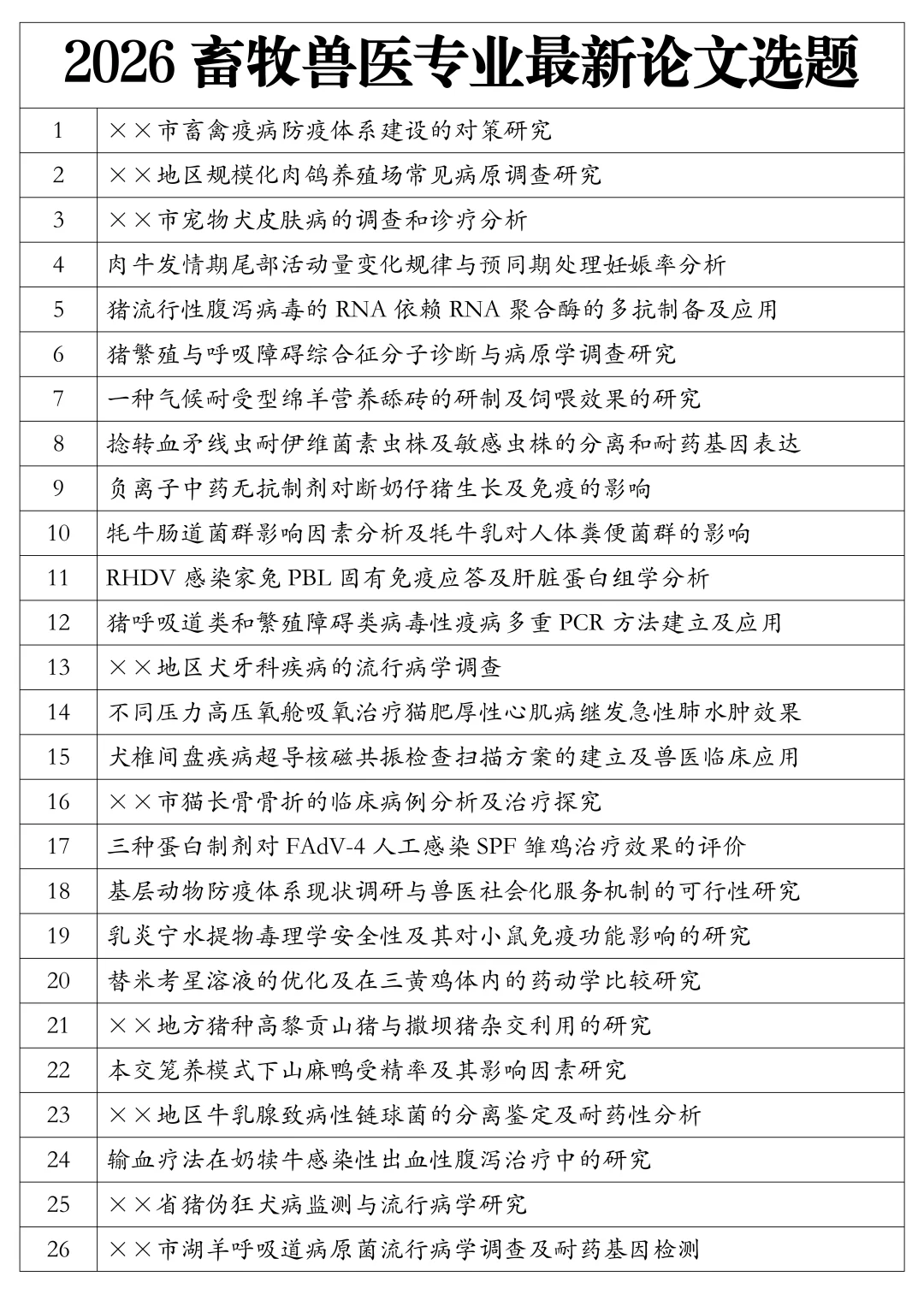 2026畜牧兽医专业最新论文选题❗