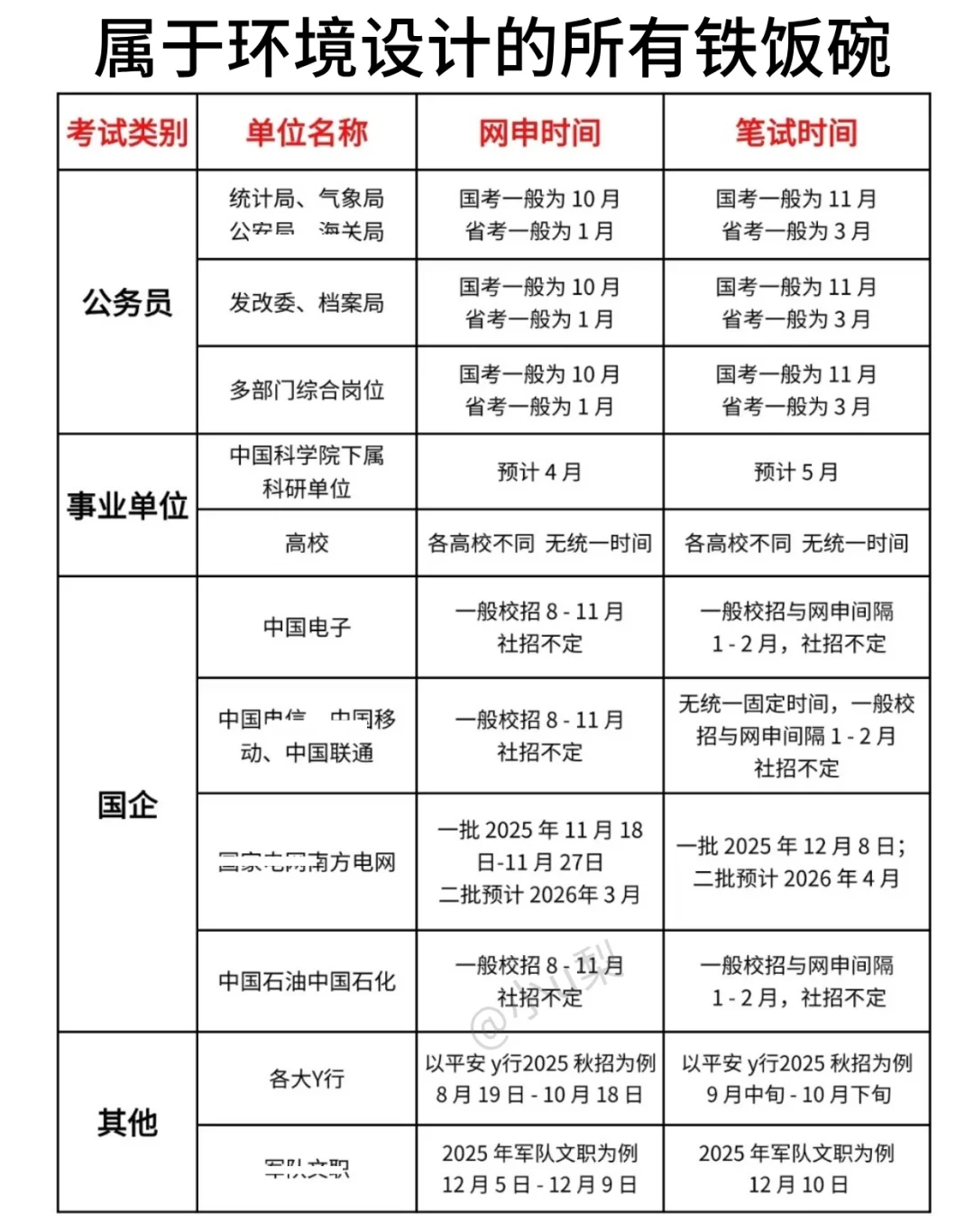 环境设计专业去考公的都是人才啊！