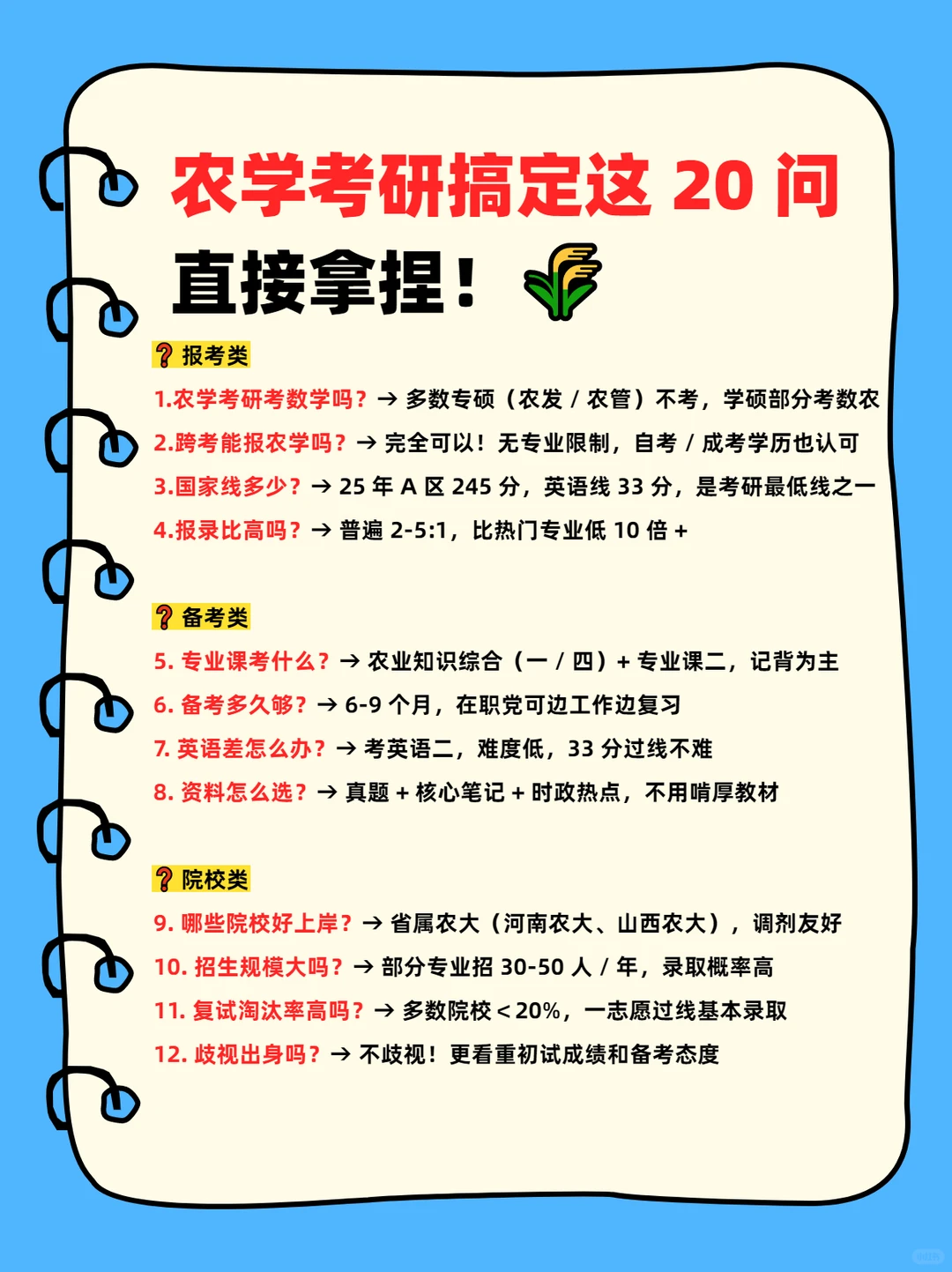 农学考研搞定这 20 问，直接拿捏！🌾