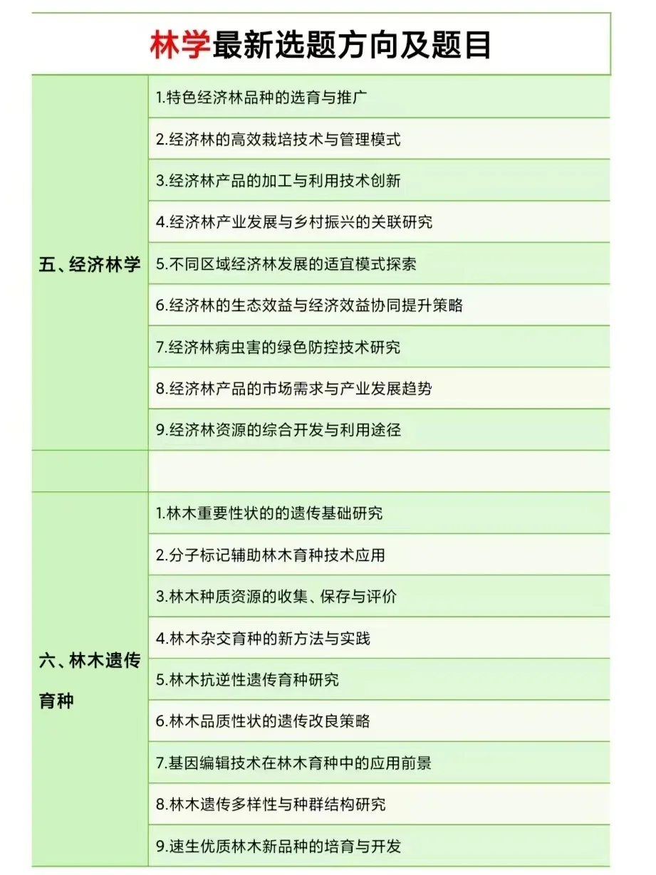 求求啦😭一定要让林学专业的宝子都刷到啊