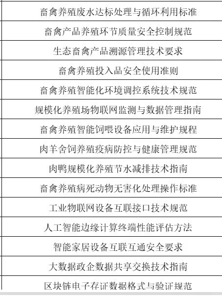 畜牧业团体标准