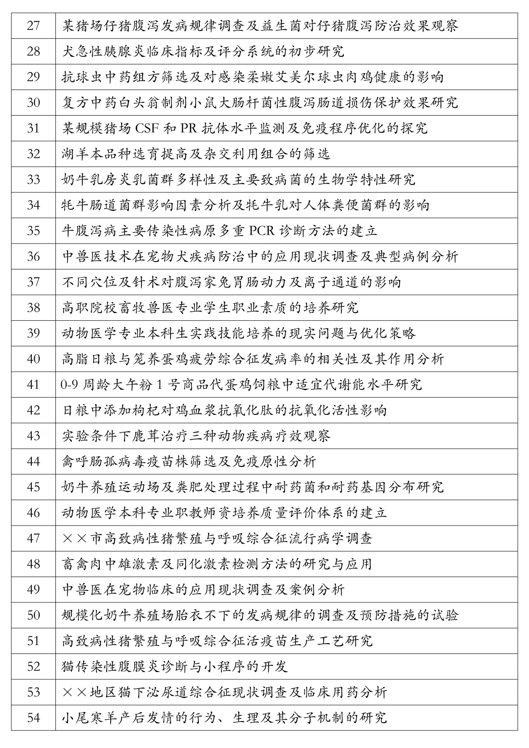 2026畜牧兽医专业最新论文选题❗