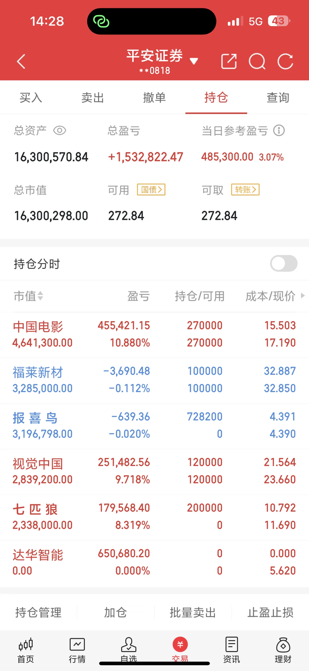 实盘1000，今年目标先到一个小目标
