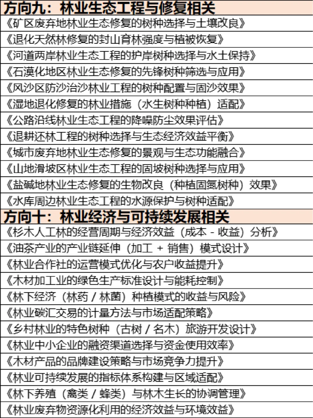 拜托🙏林学专业的宝子们都要刷到啊！