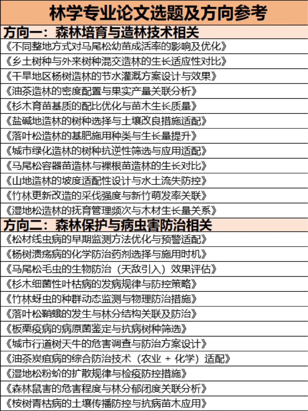 拜托🙏林学专业的宝子们都要刷到啊！
