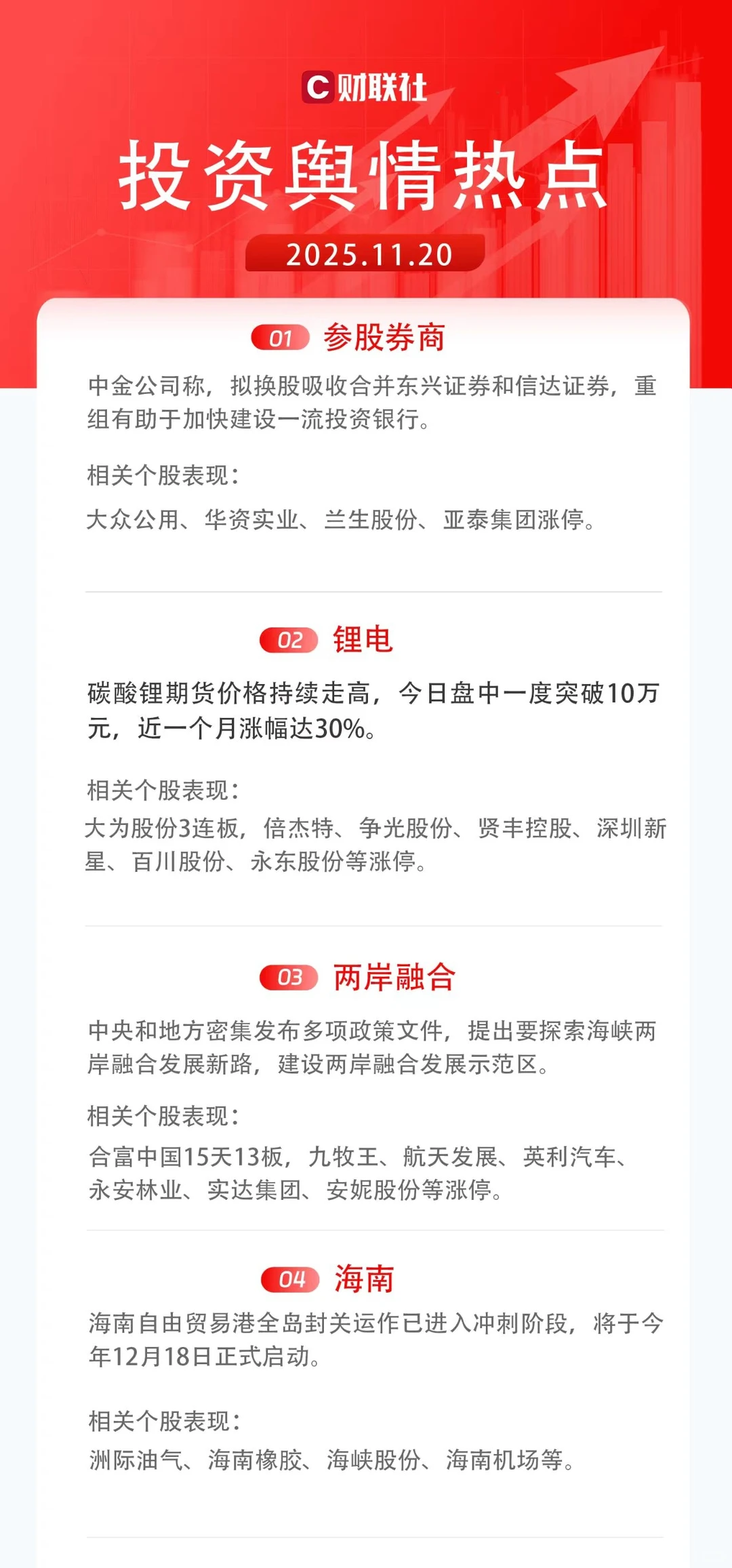 精选投资舆情热点！11.21