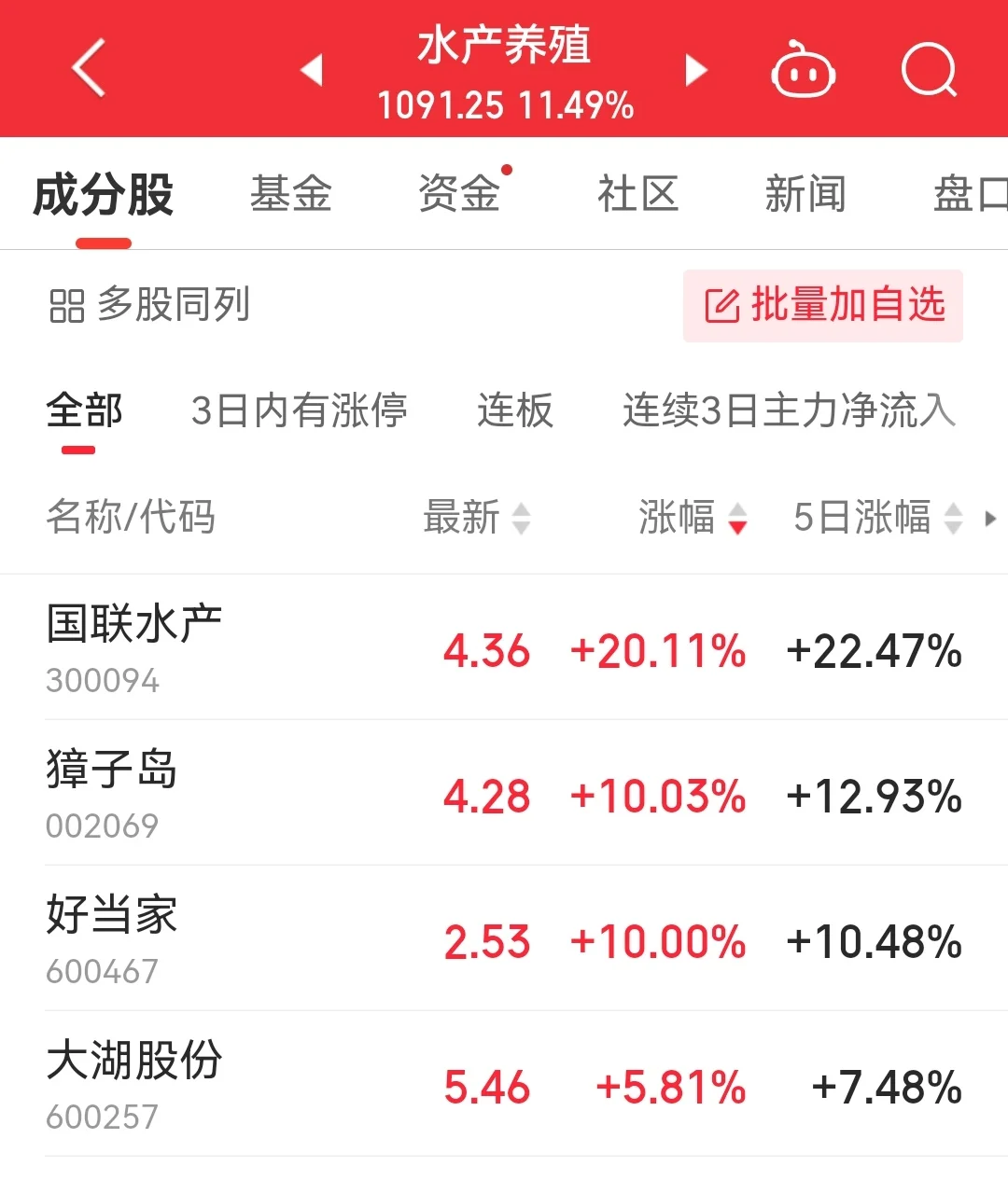从水产养殖板块去看逻辑关联和事件驱动