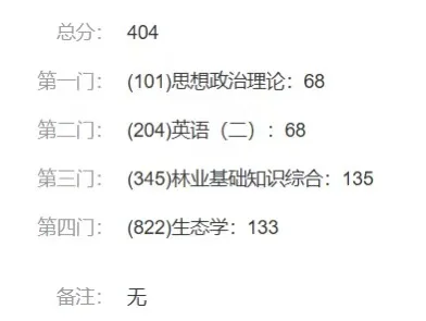 已上岸贵州大学林学学硕/林业专硕