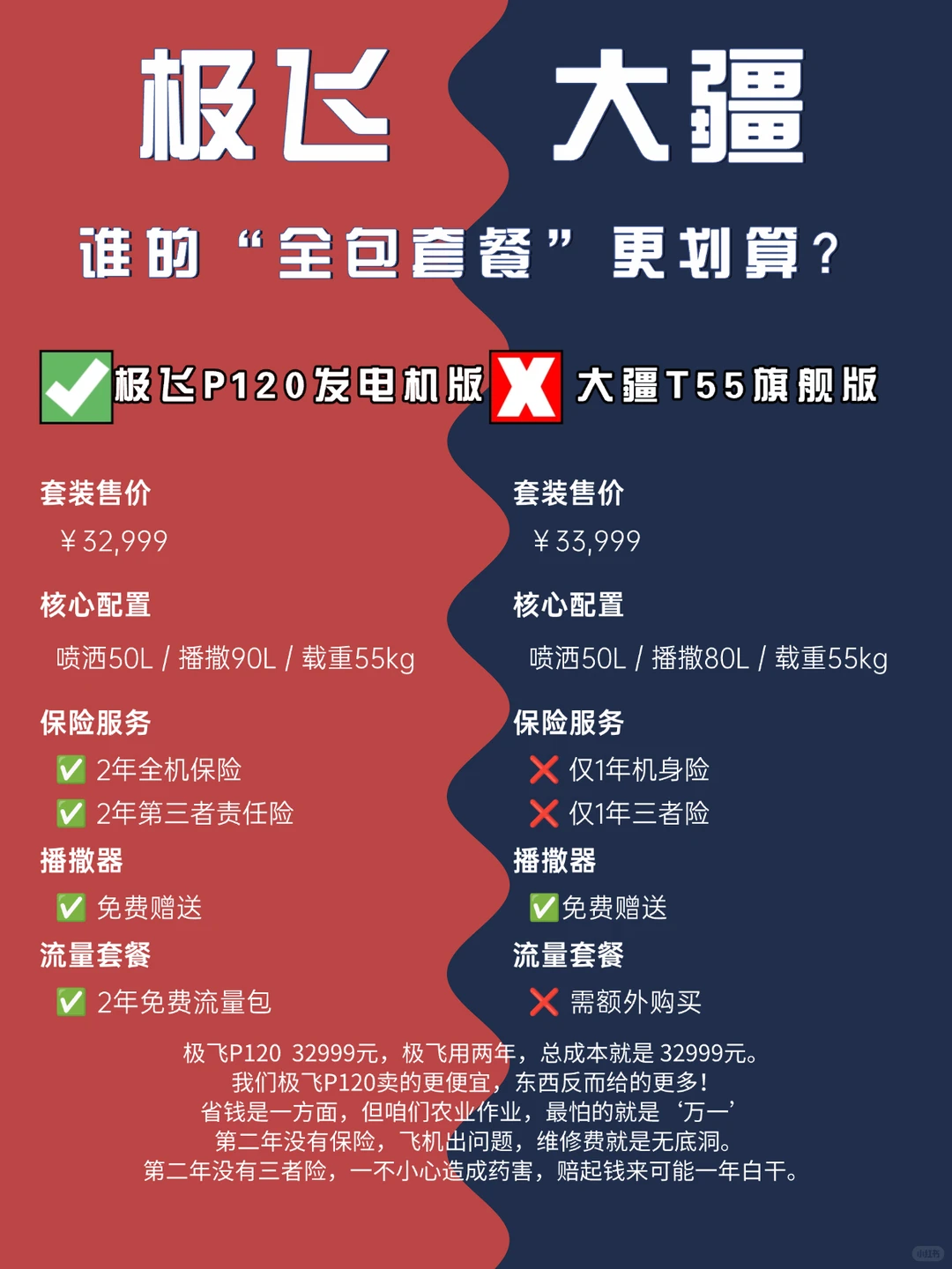 预算3W+的农业无人机怎么选？干货来了！”