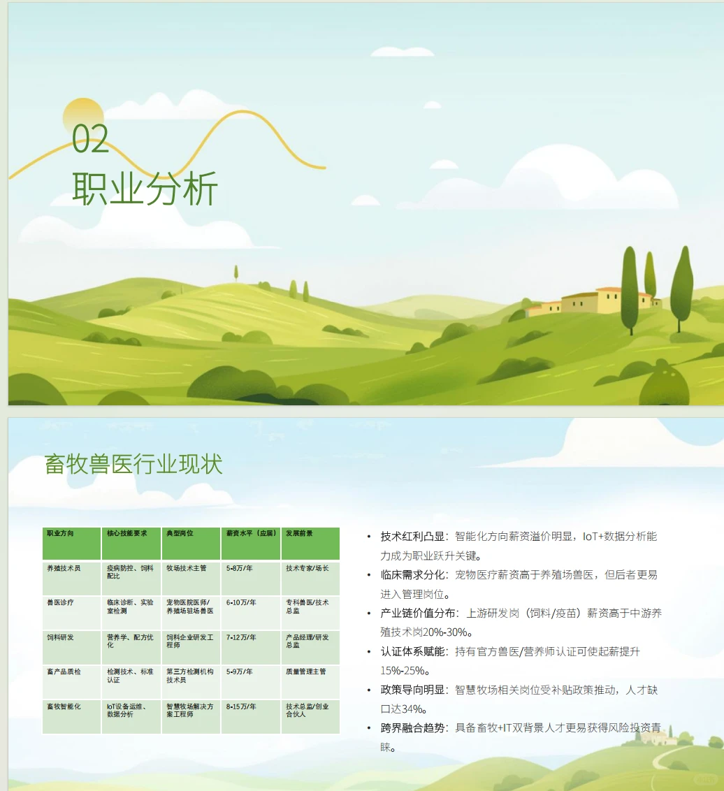 《畜牧兽医专业大学生职业生涯规划书》