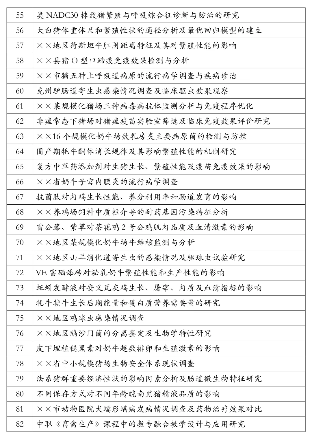 2026畜牧兽医专业最新论文选题❗