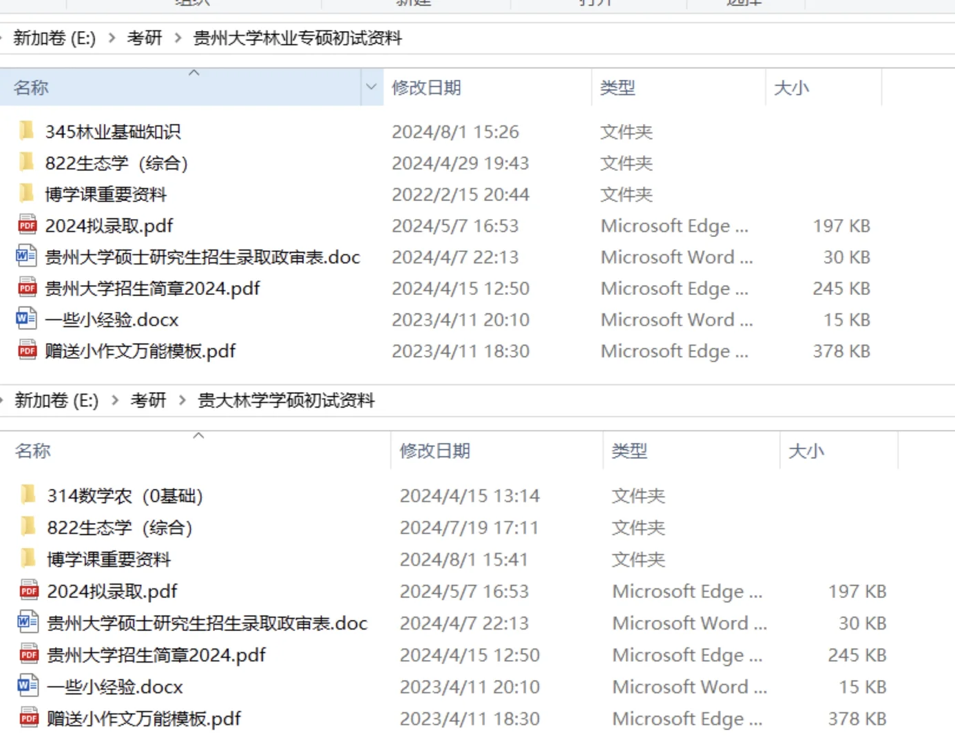 已上岸贵州大学林学学硕/林业专硕