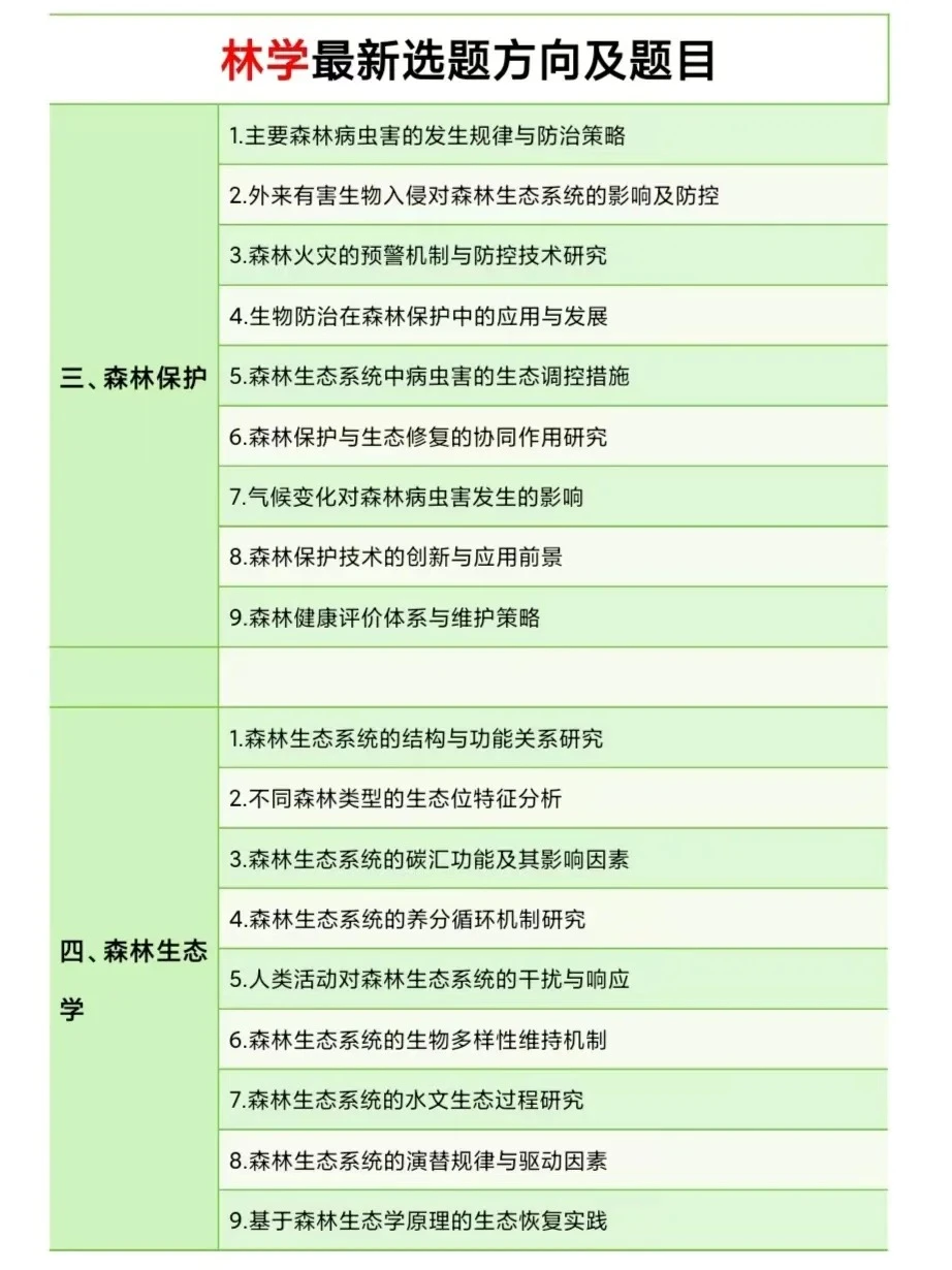 求求啦😭一定要让林学专业的宝子都刷到啊