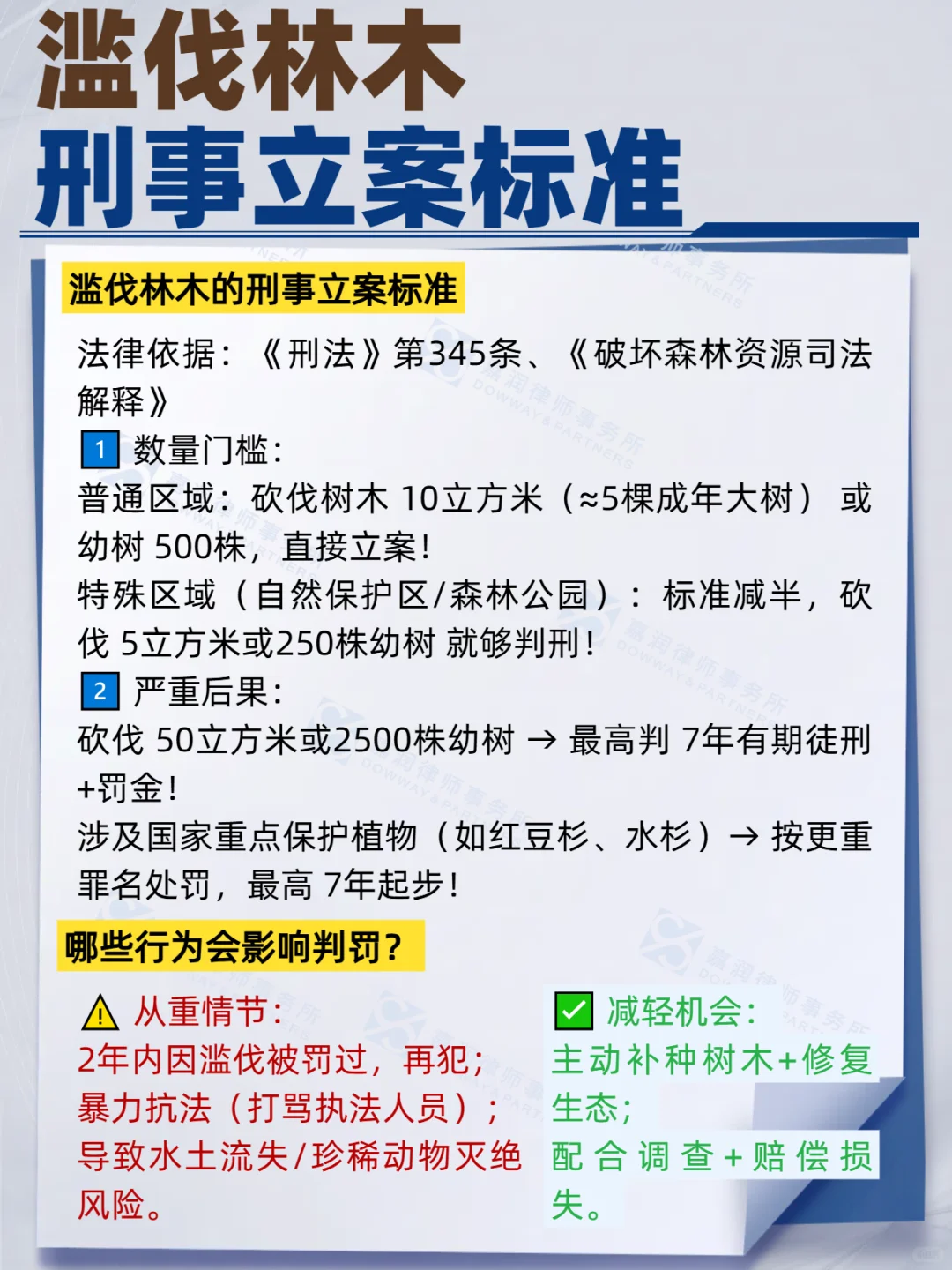 滥伐林木刑事立案标准