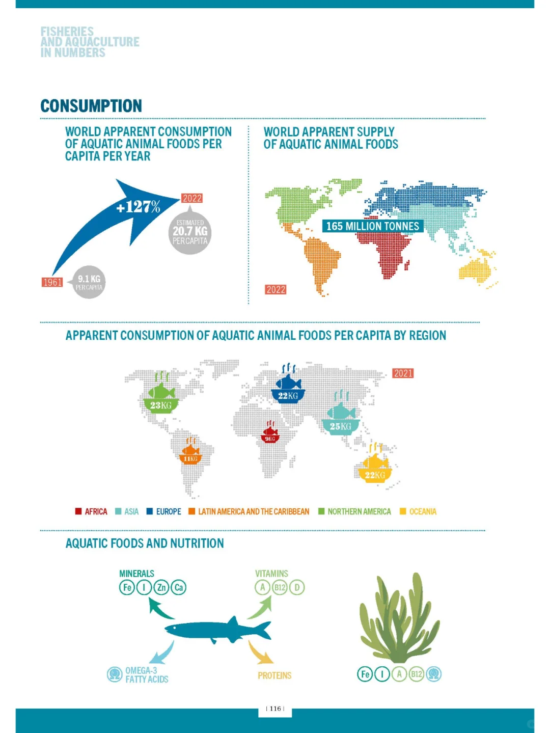 2024 年世界渔业和水产养殖状况 SOFIA FAO
