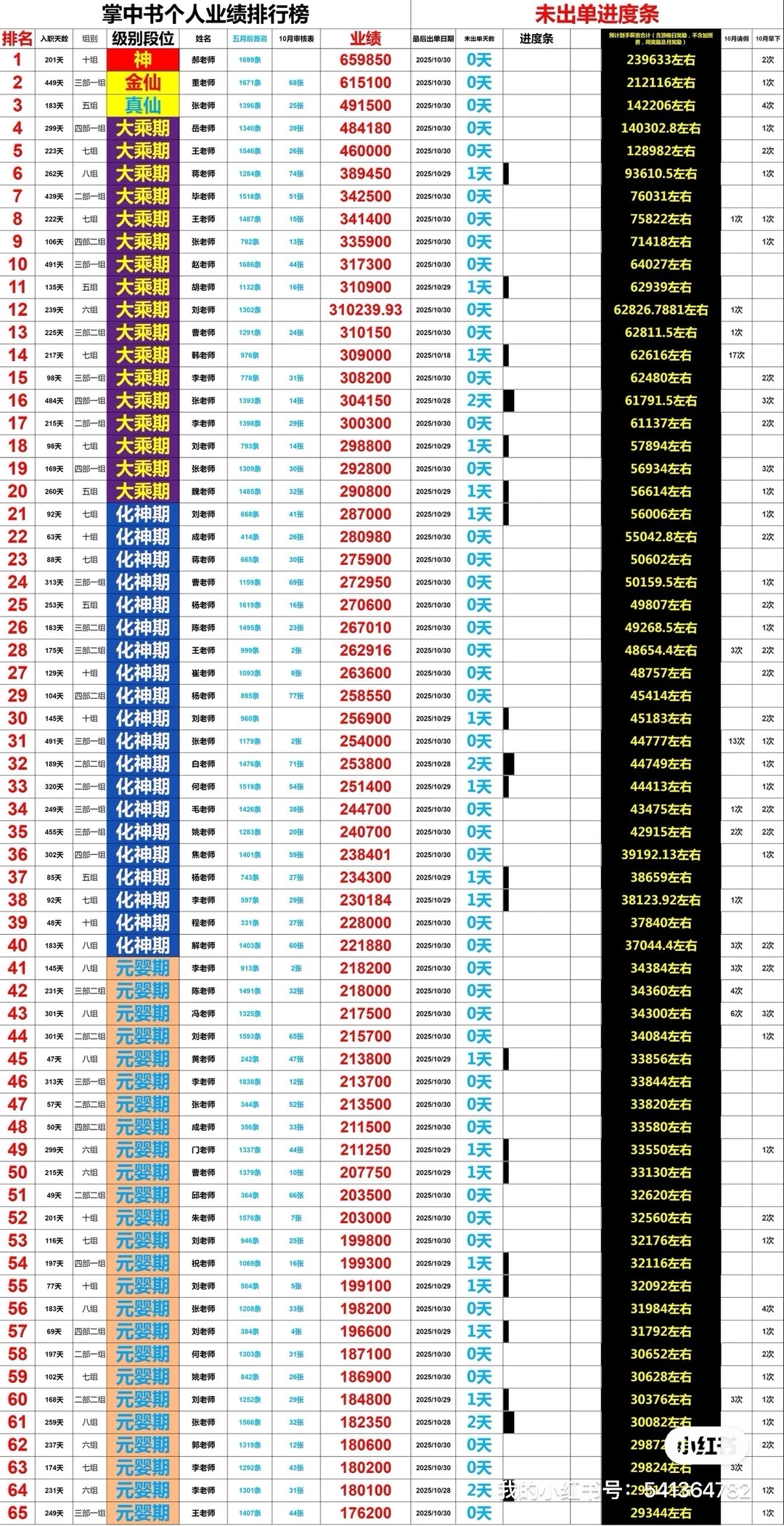 在不赚钱就要过年啦 月入过万滴滴