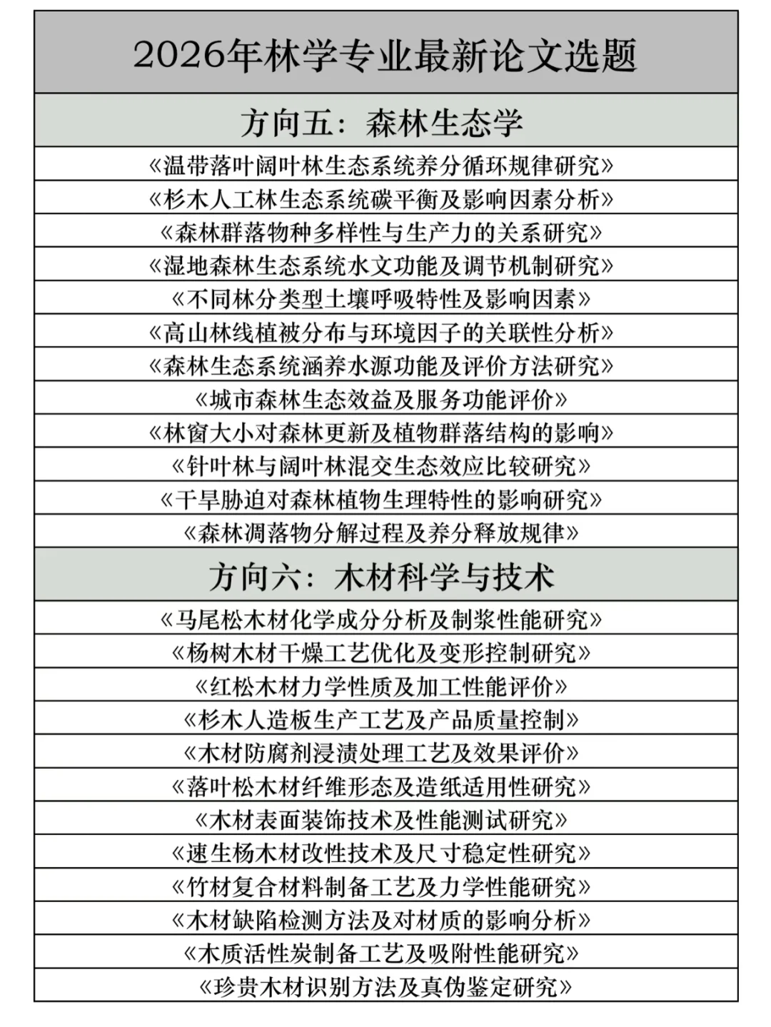 拜托🙏🏻林学的宝子一定要刷到啊啊啊