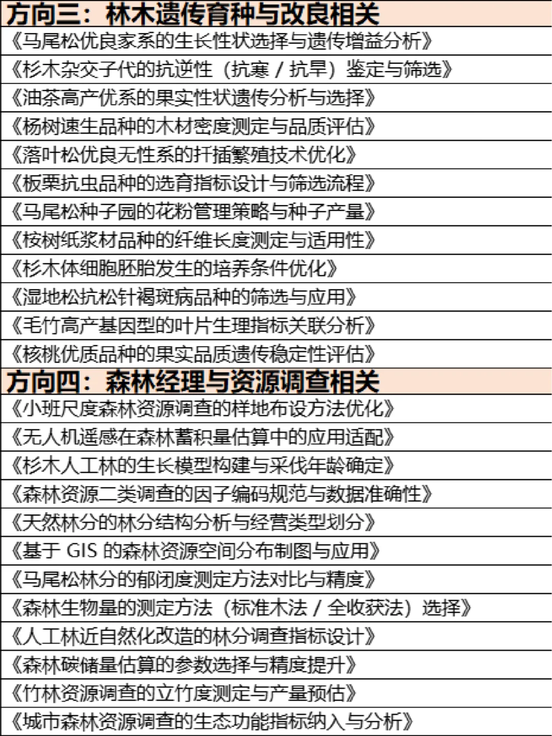 拜托🙏林学专业的宝子们都要刷到啊！