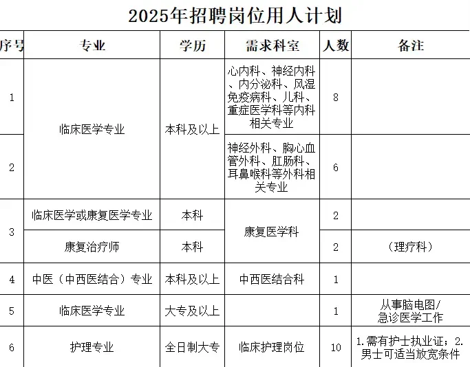 内蒙古林业总医院招聘30人💞