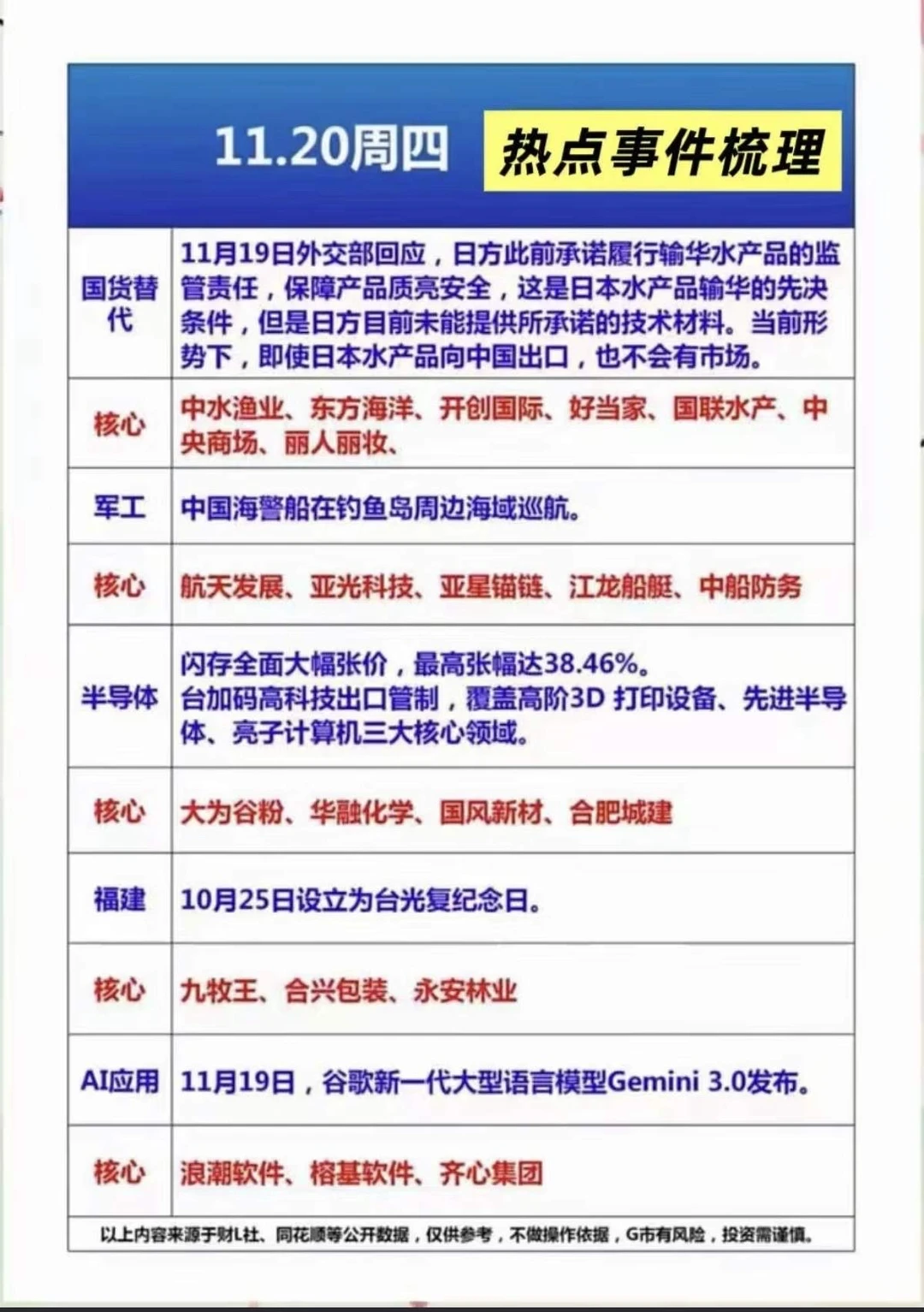 11月20日星期四个股梳理