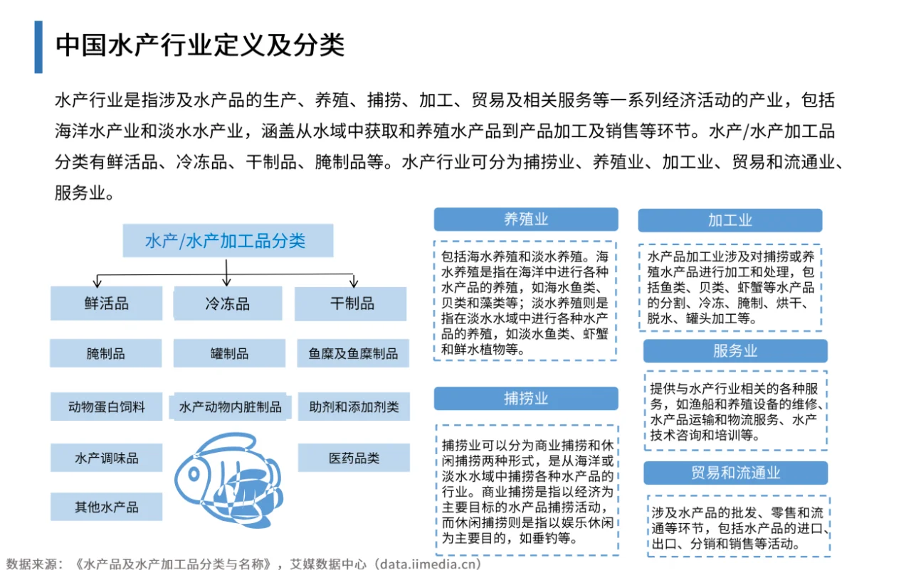 4篇报告✍🏻 | 我读懂了水产行业🎣
