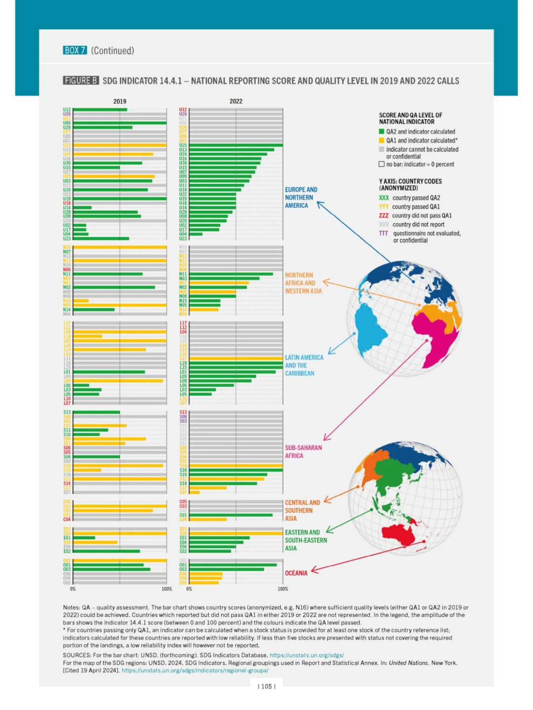2024 年世界渔业和水产养殖状况 SOFIA FAO