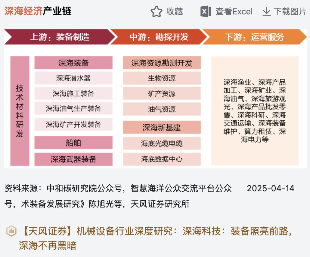 政策技术双驱动！一文读懂海洋经济