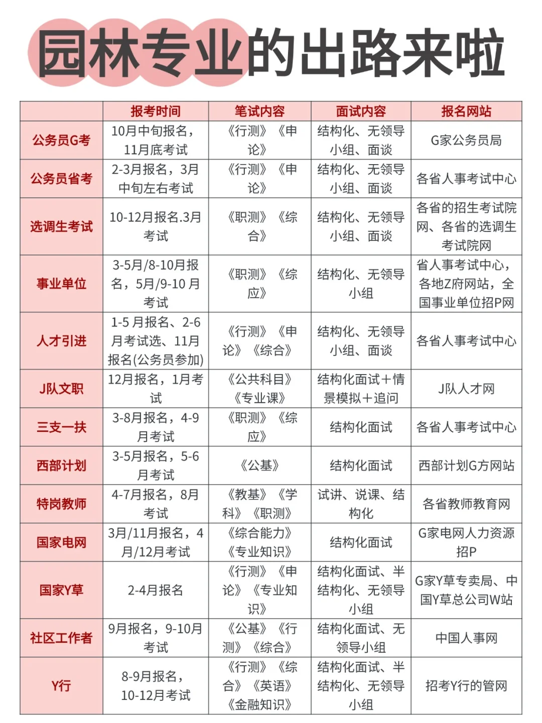 属于园林专业的出路来啦！！！