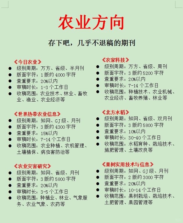 🧐我不允许还有农业方向的不知道这些📚