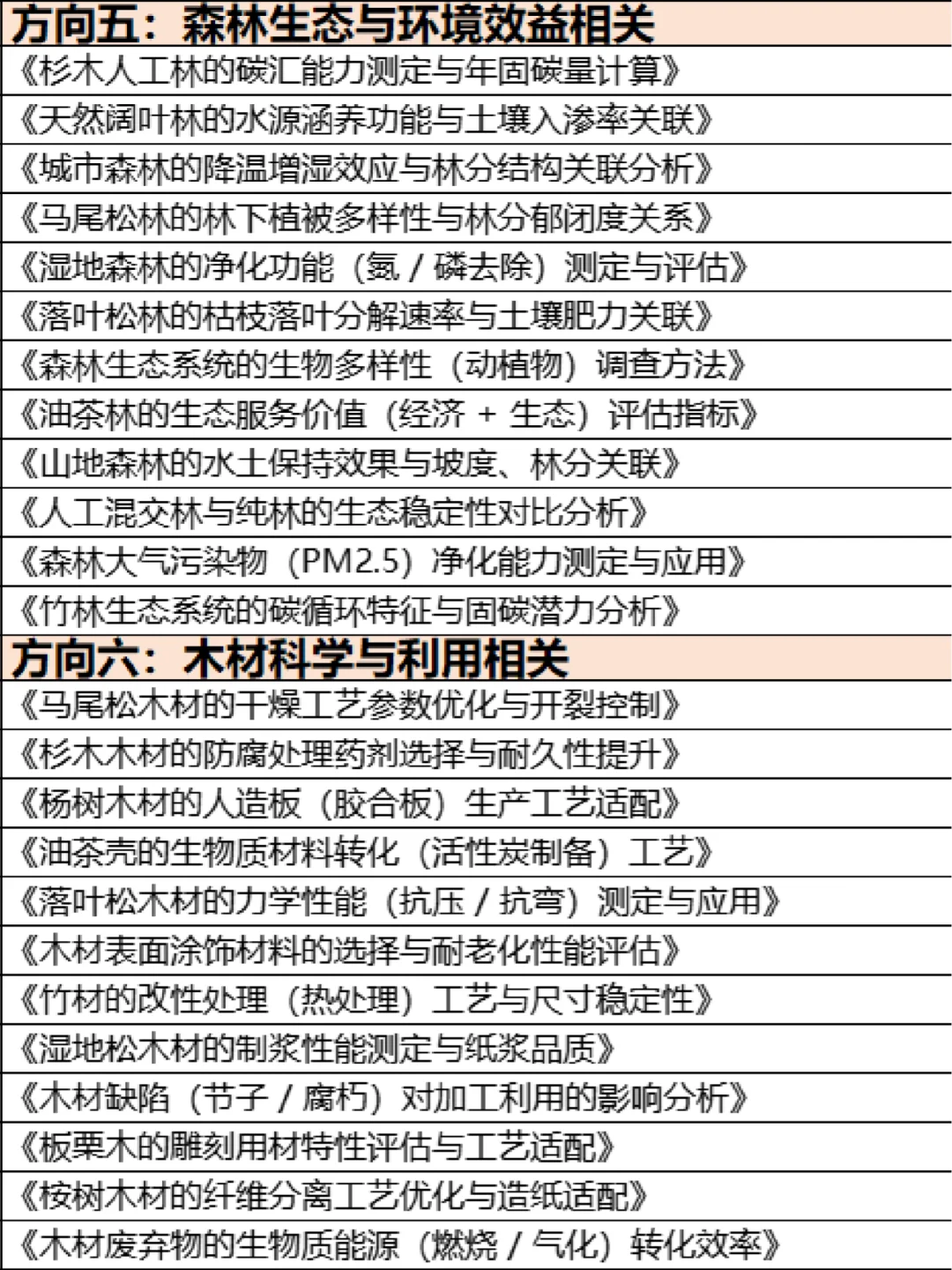 拜托🙏林学专业的宝子们都要刷到啊！