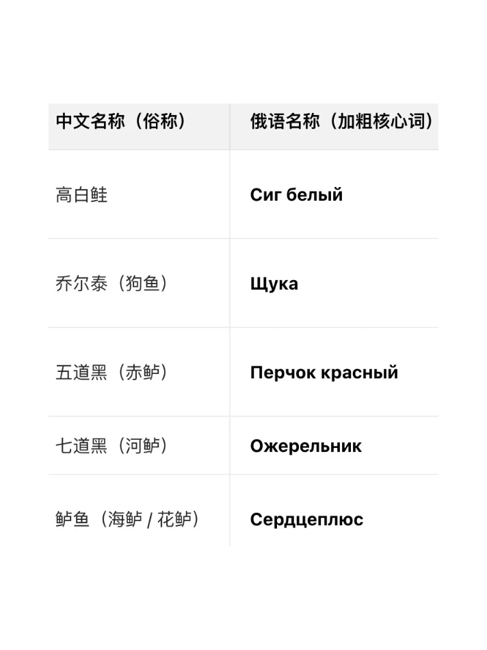 找哈萨克斯坦渔业批发商｜进口中国