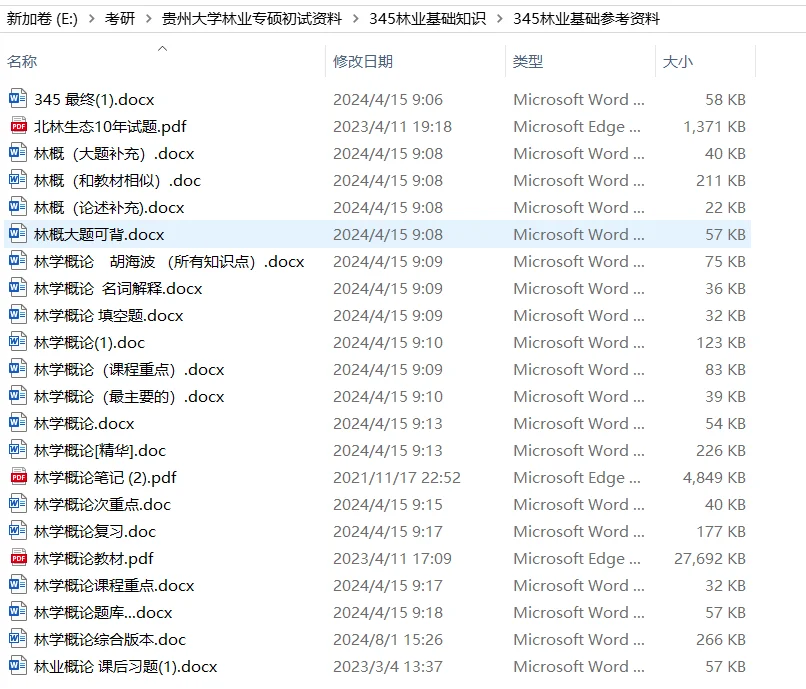 已上岸贵州大学林学学硕/林业专硕