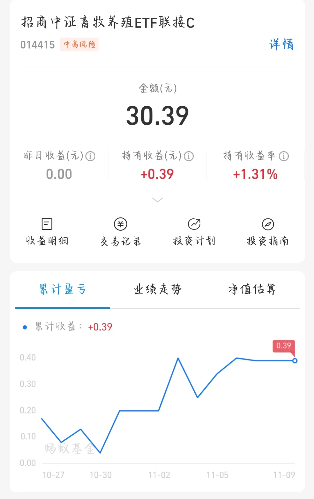 养基吃肉小快乐！｜03女大学生吃肉🥩啦