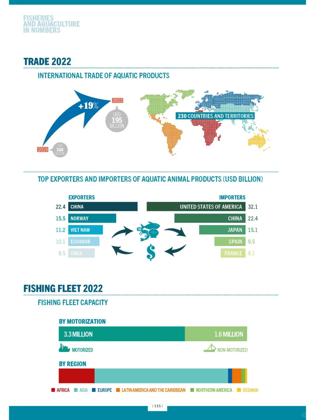 2024 年世界渔业和水产养殖状况 SOFIA FAO