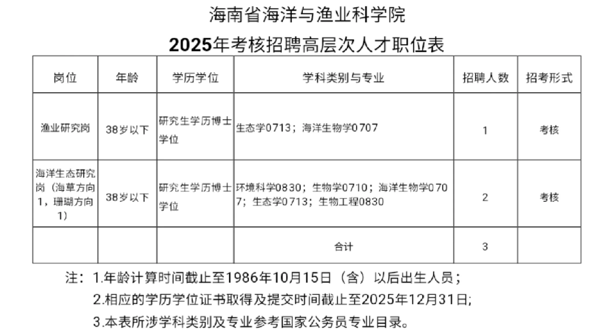 海南·省海洋与渔业科学院·海洋生物博士