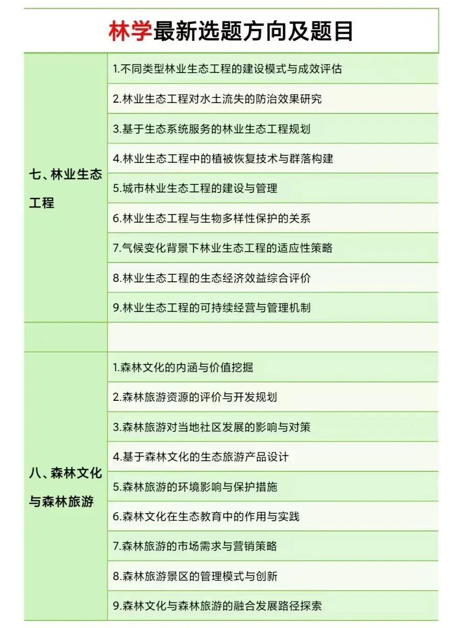 求求啦😭一定要让林学专业的宝子都刷到啊