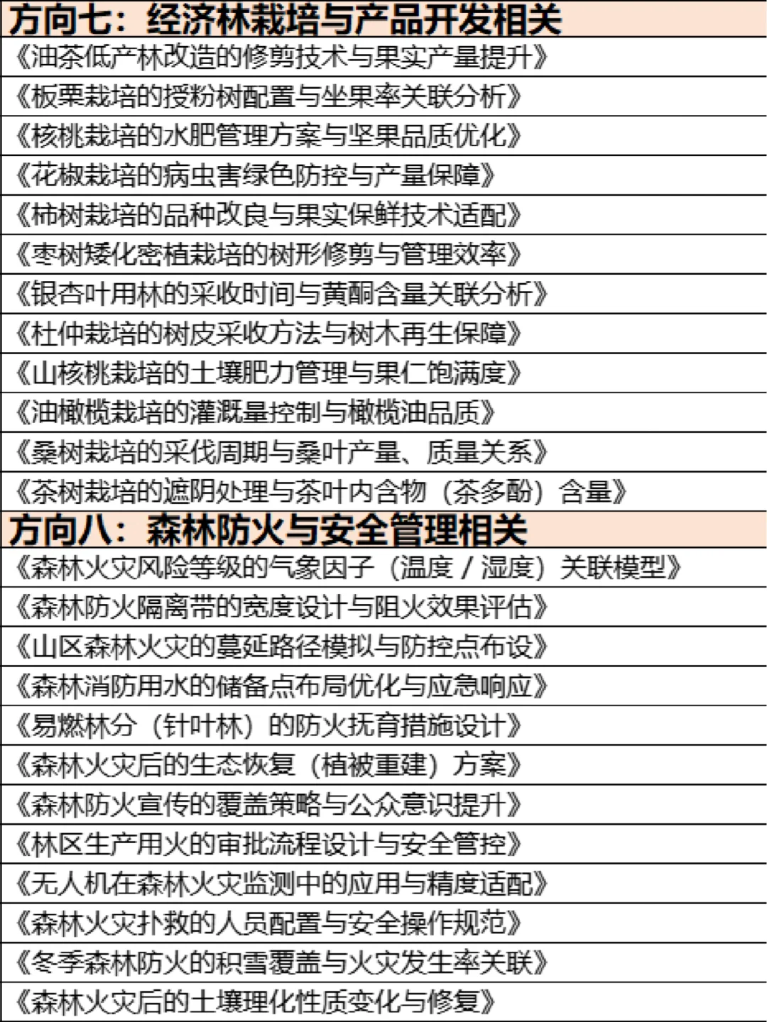 拜托🙏林学专业的宝子们都要刷到啊！