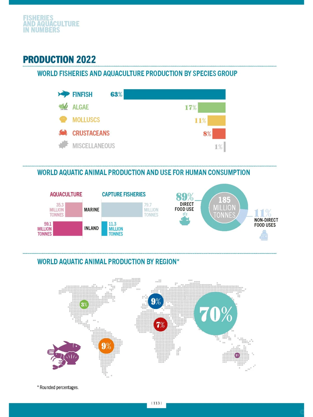 2024 年世界渔业和水产养殖状况 SOFIA FAO