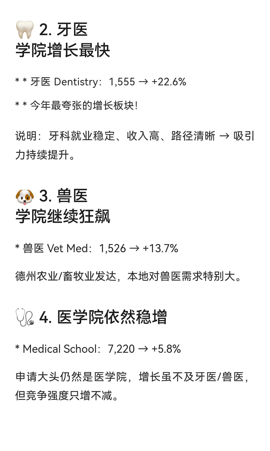TMDSAS 今年德州医学院申请人数首破 1 万
