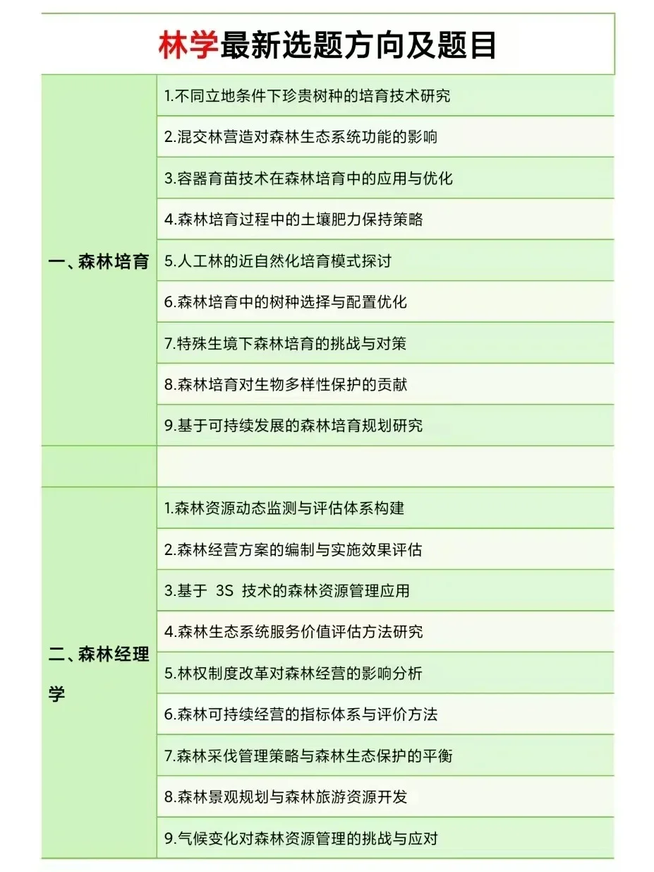 求求啦😭一定要让林学专业的宝子都刷到啊