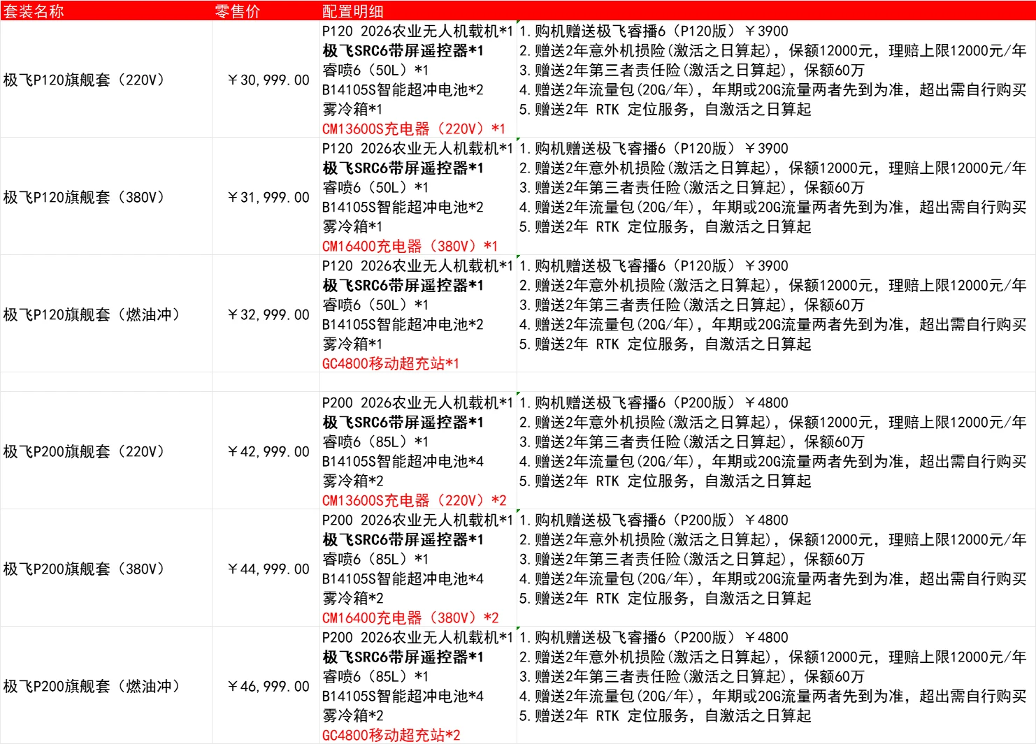 预算3W+的农业无人机怎么选？干货来了！”