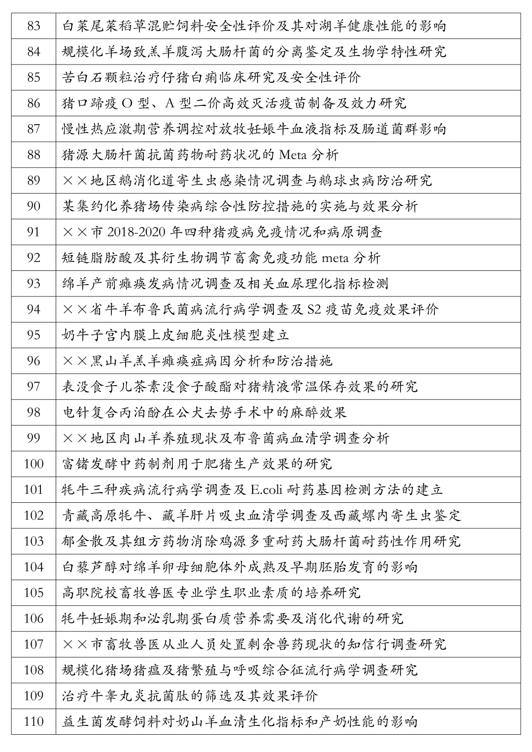 2026畜牧兽医专业最新论文选题❗