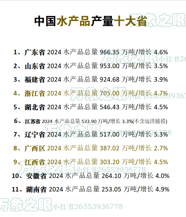 中国水产品十大省