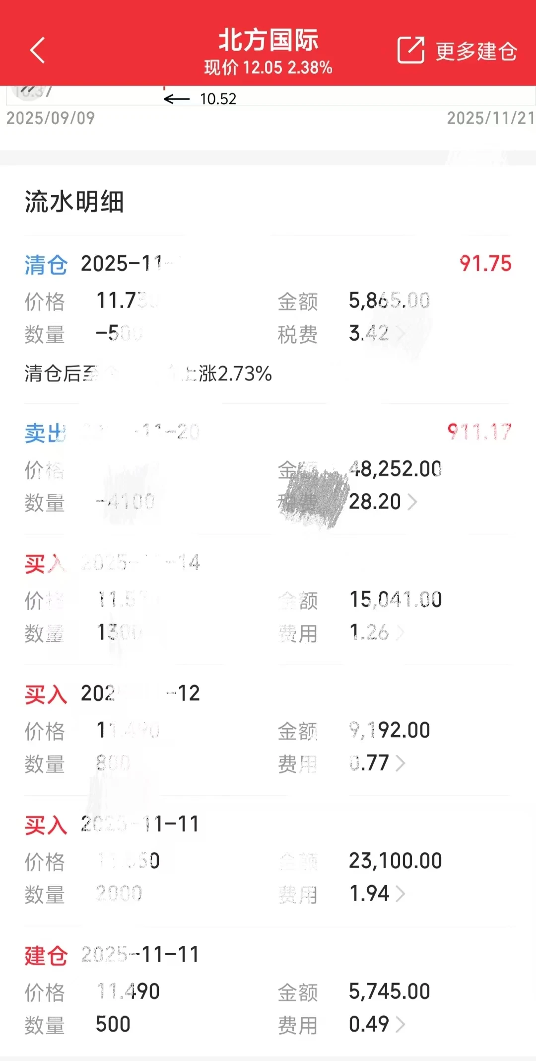 抗癌群都比股民群有希望