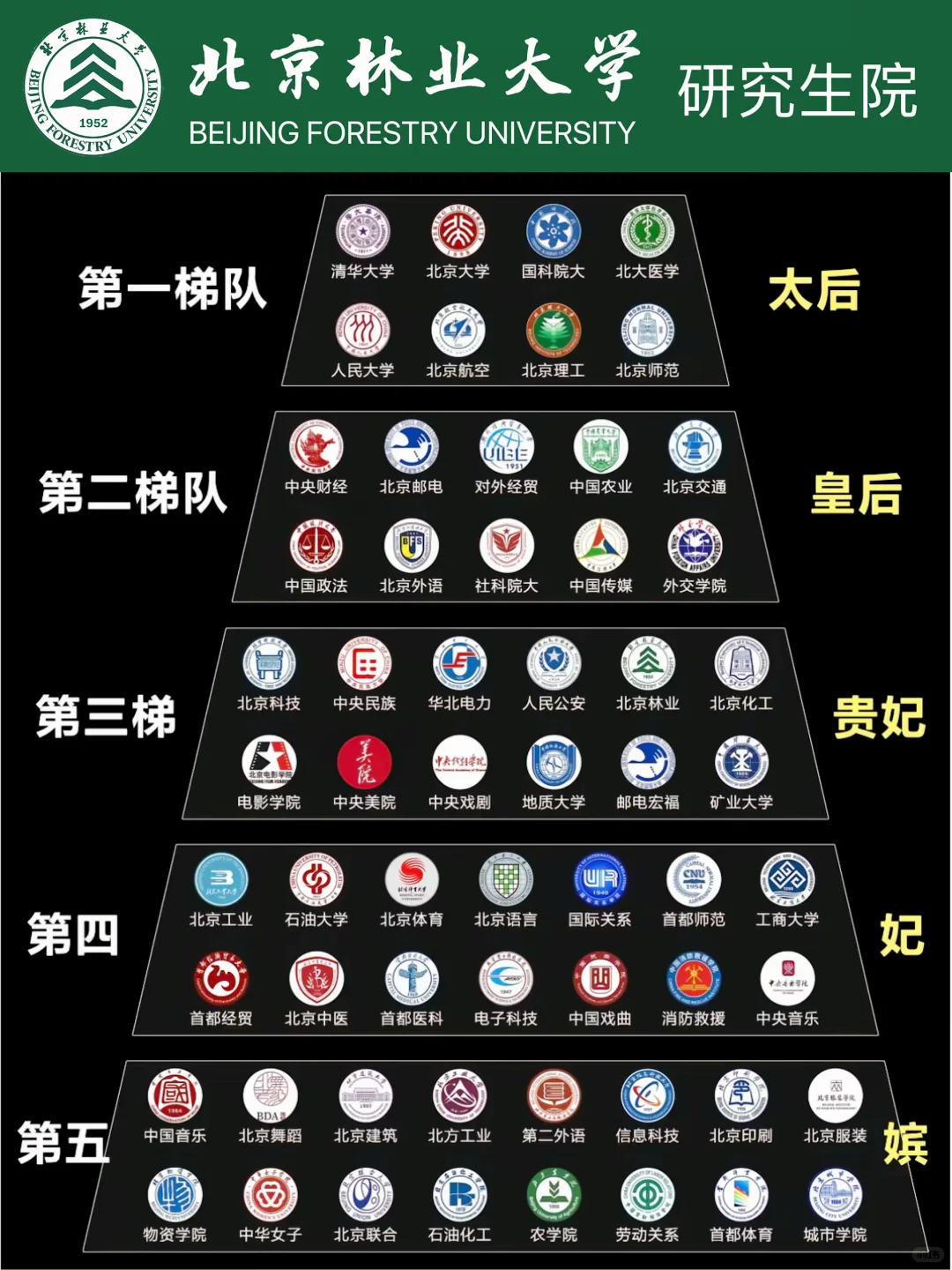 一张图带你了解北京林业大学的排名